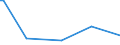 KN 72254080 /Exporte /Einheit = Preise (Euro/Tonne) /Partnerland: Sierra Leone /Meldeland: Europäische Union /72254080:Flacherzeugnisse aus Legiertem, Anderem als Nichtrostendem Stahl, mit Einer Breite von >= 600 mm, nur Warmgewalzt, Nicht in Rollen 'coils', mit Einer Dicke von < 4,75 mm (Ausg. aus Schnellarbeitsstahl Oder aus Silicium-elektrostahl)