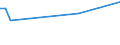 KN 72254080 /Exporte /Einheit = Preise (Euro/Tonne) /Partnerland: Elfenbeink. /Meldeland: Europäische Union /72254080:Flacherzeugnisse aus Legiertem, Anderem als Nichtrostendem Stahl, mit Einer Breite von >= 600 mm, nur Warmgewalzt, Nicht in Rollen 'coils', mit Einer Dicke von < 4,75 mm (Ausg. aus Schnellarbeitsstahl Oder aus Silicium-elektrostahl)