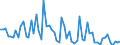 KN 72254080 /Exporte /Einheit = Preise (Euro/Tonne) /Partnerland: Vereinigte Staaten von Amerika /Meldeland: Europäische Union /72254080:Flacherzeugnisse aus Legiertem, Anderem als Nichtrostendem Stahl, mit Einer Breite von >= 600 mm, nur Warmgewalzt, Nicht in Rollen 'coils', mit Einer Dicke von < 4,75 mm (Ausg. aus Schnellarbeitsstahl Oder aus Silicium-elektrostahl)