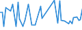 CN 72254080 /Exports /Unit = Prices (Euro/ton) /Partner: Argentina /Reporter: European Union /72254080:Flat-rolled Products of Alloy Steel Other Than Stainless, of a Width of >= 600 mm, not Further Worked Than Hot-rolled, not in Coils, of a Thickness of < 4,75 mm (Excl. Products of High-speed Steel or Silicon-electrical Steel)