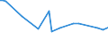 KN 72254080 /Exporte /Einheit = Preise (Euro/Tonne) /Partnerland: Libanon /Meldeland: Europäische Union /72254080:Flacherzeugnisse aus Legiertem, Anderem als Nichtrostendem Stahl, mit Einer Breite von >= 600 mm, nur Warmgewalzt, Nicht in Rollen 'coils', mit Einer Dicke von < 4,75 mm (Ausg. aus Schnellarbeitsstahl Oder aus Silicium-elektrostahl)