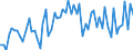 KN 72254080 /Exporte /Einheit = Preise (Euro/Tonne) /Partnerland: Israel /Meldeland: Europäische Union /72254080:Flacherzeugnisse aus Legiertem, Anderem als Nichtrostendem Stahl, mit Einer Breite von >= 600 mm, nur Warmgewalzt, Nicht in Rollen 'coils', mit Einer Dicke von < 4,75 mm (Ausg. aus Schnellarbeitsstahl Oder aus Silicium-elektrostahl)