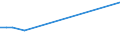 KN 72254080 /Exporte /Einheit = Preise (Euro/Tonne) /Partnerland: Jordanien /Meldeland: Europäische Union /72254080:Flacherzeugnisse aus Legiertem, Anderem als Nichtrostendem Stahl, mit Einer Breite von >= 600 mm, nur Warmgewalzt, Nicht in Rollen 'coils', mit Einer Dicke von < 4,75 mm (Ausg. aus Schnellarbeitsstahl Oder aus Silicium-elektrostahl)