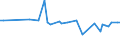 KN 72254080 /Exporte /Einheit = Preise (Euro/Tonne) /Partnerland: Saudi-arab. /Meldeland: Europäische Union /72254080:Flacherzeugnisse aus Legiertem, Anderem als Nichtrostendem Stahl, mit Einer Breite von >= 600 mm, nur Warmgewalzt, Nicht in Rollen 'coils', mit Einer Dicke von < 4,75 mm (Ausg. aus Schnellarbeitsstahl Oder aus Silicium-elektrostahl)