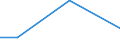 KN 72254080 /Exporte /Einheit = Preise (Euro/Tonne) /Partnerland: Oman /Meldeland: Europäische Union /72254080:Flacherzeugnisse aus Legiertem, Anderem als Nichtrostendem Stahl, mit Einer Breite von >= 600 mm, nur Warmgewalzt, Nicht in Rollen 'coils', mit Einer Dicke von < 4,75 mm (Ausg. aus Schnellarbeitsstahl Oder aus Silicium-elektrostahl)