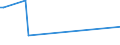 KN 72254080 /Exporte /Einheit = Preise (Euro/Tonne) /Partnerland: Pakistan /Meldeland: Europäische Union /72254080:Flacherzeugnisse aus Legiertem, Anderem als Nichtrostendem Stahl, mit Einer Breite von >= 600 mm, nur Warmgewalzt, Nicht in Rollen 'coils', mit Einer Dicke von < 4,75 mm (Ausg. aus Schnellarbeitsstahl Oder aus Silicium-elektrostahl)