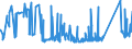 CN 72254090 /Exports /Unit = Prices (Euro/ton) /Partner: Ukraine /Reporter: Eur27_2020 /72254090:Flat-rolled Products of Alloy Steel Other Than Stainless, of a Width of >= 600 mm, not Further Worked Than Hot-rolled, not in Coils, of a Thickness of < 4,75 mm (Excl. Products of Tool Steel, High-speed Steel or Silicon-electrical Steel)