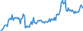 KN 72255000 /Exporte /Einheit = Preise (Euro/Tonne) /Partnerland: Daenemark /Meldeland: Europäische Union /72255000:Flacherzeugnisse aus Legiertem, Anderem als Nichtrostendem Stahl, mit Einer Breite von >= 600 mm, nur Kaltgewalzt (Ausg. aus Schnellarbeitsstahl Oder aus Silicium-elektrostahl)