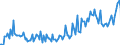 CN 72255000 /Exports /Unit = Prices (Euro/ton) /Partner: Poland /Reporter: European Union /72255000:Flat-rolled Products of Alloy Steel Other Than Stainless, of a Width of >= 600 mm, not Further Worked Than Hot-rolled (Excl. Products of High-speed Steel or Silicon-electrical Steel)