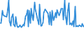 CN 72255000 /Exports /Unit = Prices (Euro/ton) /Partner: Hungary /Reporter: European Union /72255000:Flat-rolled Products of Alloy Steel Other Than Stainless, of a Width of >= 600 mm, not Further Worked Than Hot-rolled (Excl. Products of High-speed Steel or Silicon-electrical Steel)