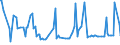 CN 72255000 /Exports /Unit = Prices (Euro/ton) /Partner: Slovenia /Reporter: European Union /72255000:Flat-rolled Products of Alloy Steel Other Than Stainless, of a Width of >= 600 mm, not Further Worked Than Hot-rolled (Excl. Products of High-speed Steel or Silicon-electrical Steel)