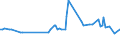 CN 72255000 /Exports /Unit = Prices (Euro/ton) /Partner: Egypt /Reporter: European Union /72255000:Flat-rolled Products of Alloy Steel Other Than Stainless, of a Width of >= 600 mm, not Further Worked Than Hot-rolled (Excl. Products of High-speed Steel or Silicon-electrical Steel)