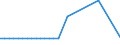 KN 72255020 /Exporte /Einheit = Preise (Euro/Tonne) /Partnerland: Irland /Meldeland: Europäische Union /72255020:Flacherzeugnisse aus Schnellarbeitsstahl, mit Einer Breite von >= 600 mm, nur Kaltgewalzt