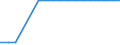 KN 72255020 /Exporte /Einheit = Preise (Euro/Tonne) /Partnerland: Daenemark /Meldeland: Europäische Union /72255020:Flacherzeugnisse aus Schnellarbeitsstahl, mit Einer Breite von >= 600 mm, nur Kaltgewalzt