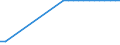 KN 72255020 /Exporte /Einheit = Preise (Euro/Tonne) /Partnerland: Griechenland /Meldeland: Europäische Union /72255020:Flacherzeugnisse aus Schnellarbeitsstahl, mit Einer Breite von >= 600 mm, nur Kaltgewalzt