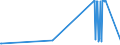 KN 72255020 /Exporte /Einheit = Preise (Euro/Tonne) /Partnerland: Luxemburg /Meldeland: Europäische Union /72255020:Flacherzeugnisse aus Schnellarbeitsstahl, mit Einer Breite von >= 600 mm, nur Kaltgewalzt