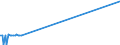 CN 72255020 /Exports /Unit = Prices (Euro/ton) /Partner: Finland /Reporter: Eur27_2020 /72255020:Flat-rolled Products of High-speed Steel, of a Width of >= 600 mm, not Further Worked Than Cold-rolled `cold-reduced`