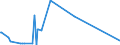 KN 72255020 /Exporte /Einheit = Preise (Euro/Tonne) /Partnerland: Schweiz /Meldeland: Eur27_2020 /72255020:Flacherzeugnisse aus Schnellarbeitsstahl, mit Einer Breite von >= 600 mm, nur Kaltgewalzt