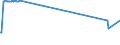 KN 72255020 /Exporte /Einheit = Preise (Euro/Tonne) /Partnerland: Estland /Meldeland: Eur27_2020 /72255020:Flacherzeugnisse aus Schnellarbeitsstahl, mit Einer Breite von >= 600 mm, nur Kaltgewalzt