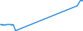 KN 72255020 /Exporte /Einheit = Preise (Euro/Tonne) /Partnerland: Litauen /Meldeland: Eur27_2020 /72255020:Flacherzeugnisse aus Schnellarbeitsstahl, mit Einer Breite von >= 600 mm, nur Kaltgewalzt