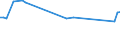 CN 72255020 /Exports /Unit = Prices (Euro/ton) /Partner: Ukraine /Reporter: Eur27 /72255020:Flat-rolled Products of High-speed Steel, of a Width of >= 600 mm, not Further Worked Than Cold-rolled `cold-reduced`