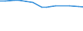 KN 72255020 /Exporte /Einheit = Preise (Euro/Tonne) /Partnerland: Moldau /Meldeland: Eur27_2020 /72255020:Flacherzeugnisse aus Schnellarbeitsstahl, mit Einer Breite von >= 600 mm, nur Kaltgewalzt