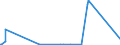 KN 72255020 /Exporte /Einheit = Preise (Euro/Tonne) /Partnerland: Usa /Meldeland: Eur27_2020 /72255020:Flacherzeugnisse aus Schnellarbeitsstahl, mit Einer Breite von >= 600 mm, nur Kaltgewalzt