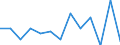 KN 72255020 /Exporte /Einheit = Preise (Euro/Tonne) /Partnerland: Nicht Ermittelte Laender  /Meldeland: Europäische Union /72255020:Flacherzeugnisse aus Schnellarbeitsstahl, mit Einer Breite von >= 600 mm, nur Kaltgewalzt