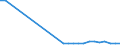 KN 72255020 /Exporte /Einheit = Mengen in Tonnen /Partnerland: Griechenland /Meldeland: Europäische Union /72255020:Flacherzeugnisse aus Schnellarbeitsstahl, mit Einer Breite von >= 600 mm, nur Kaltgewalzt