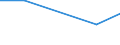 KN 72259190 /Exporte /Einheit = Preise (Euro/Tonne) /Partnerland: Ver.koenigreich /Meldeland: Europäische Union /72259190:Flacherzeugnisse aus Legiertem, Anderem als Nichtrostendem Stahl, mit Einer Breite von >= 600 mm, Warm- Oder Kaltgewalzt und Weitergehend Bearbeitet, Elektrolytisch Verzinkt (Ausg. nur Oberfl„chenbearbeitet [einschl. Plattiert] Oder nur Anders als Quadratisch Oder Rechteckig Zugeschnitten Sowie aus Schnellarbeitsstahl Oder aus Silicium-elektrostahl)