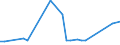 KN 72259190 /Exporte /Einheit = Preise (Euro/Tonne) /Partnerland: Finnland /Meldeland: Europäische Union /72259190:Flacherzeugnisse aus Legiertem, Anderem als Nichtrostendem Stahl, mit Einer Breite von >= 600 mm, Warm- Oder Kaltgewalzt und Weitergehend Bearbeitet, Elektrolytisch Verzinkt (Ausg. nur Oberfl„chenbearbeitet [einschl. Plattiert] Oder nur Anders als Quadratisch Oder Rechteckig Zugeschnitten Sowie aus Schnellarbeitsstahl Oder aus Silicium-elektrostahl)