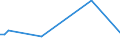 KN 72259190 /Exporte /Einheit = Preise (Euro/Tonne) /Partnerland: Oesterreich /Meldeland: Europäische Union /72259190:Flacherzeugnisse aus Legiertem, Anderem als Nichtrostendem Stahl, mit Einer Breite von >= 600 mm, Warm- Oder Kaltgewalzt und Weitergehend Bearbeitet, Elektrolytisch Verzinkt (Ausg. nur Oberfl„chenbearbeitet [einschl. Plattiert] Oder nur Anders als Quadratisch Oder Rechteckig Zugeschnitten Sowie aus Schnellarbeitsstahl Oder aus Silicium-elektrostahl)