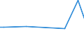 KN 72259190 /Exporte /Einheit = Preise (Euro/Tonne) /Partnerland: Kroatien /Meldeland: Europäische Union /72259190:Flacherzeugnisse aus Legiertem, Anderem als Nichtrostendem Stahl, mit Einer Breite von >= 600 mm, Warm- Oder Kaltgewalzt und Weitergehend Bearbeitet, Elektrolytisch Verzinkt (Ausg. nur Oberfl„chenbearbeitet [einschl. Plattiert] Oder nur Anders als Quadratisch Oder Rechteckig Zugeschnitten Sowie aus Schnellarbeitsstahl Oder aus Silicium-elektrostahl)