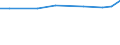 KN 72259190 /Exporte /Einheit = Preise (Euro/Tonne) /Partnerland: Aegypten /Meldeland: Europäische Union /72259190:Flacherzeugnisse aus Legiertem, Anderem als Nichtrostendem Stahl, mit Einer Breite von >= 600 mm, Warm- Oder Kaltgewalzt und Weitergehend Bearbeitet, Elektrolytisch Verzinkt (Ausg. nur Oberfl„chenbearbeitet [einschl. Plattiert] Oder nur Anders als Quadratisch Oder Rechteckig Zugeschnitten Sowie aus Schnellarbeitsstahl Oder aus Silicium-elektrostahl)