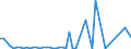 KN 72259190 /Exporte /Einheit = Preise (Euro/Tonne) /Partnerland: Vereinigte Staaten von Amerika /Meldeland: Europäische Union /72259190:Flacherzeugnisse aus Legiertem, Anderem als Nichtrostendem Stahl, mit Einer Breite von >= 600 mm, Warm- Oder Kaltgewalzt und Weitergehend Bearbeitet, Elektrolytisch Verzinkt (Ausg. nur Oberfl„chenbearbeitet [einschl. Plattiert] Oder nur Anders als Quadratisch Oder Rechteckig Zugeschnitten Sowie aus Schnellarbeitsstahl Oder aus Silicium-elektrostahl)