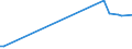 KN 72259190 /Exporte /Einheit = Preise (Euro/Tonne) /Partnerland: Israel /Meldeland: Europäische Union /72259190:Flacherzeugnisse aus Legiertem, Anderem als Nichtrostendem Stahl, mit Einer Breite von >= 600 mm, Warm- Oder Kaltgewalzt und Weitergehend Bearbeitet, Elektrolytisch Verzinkt (Ausg. nur Oberfl„chenbearbeitet [einschl. Plattiert] Oder nur Anders als Quadratisch Oder Rechteckig Zugeschnitten Sowie aus Schnellarbeitsstahl Oder aus Silicium-elektrostahl)