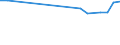 KN 72259190 /Exporte /Einheit = Preise (Euro/Tonne) /Partnerland: Jordanien /Meldeland: Europäische Union /72259190:Flacherzeugnisse aus Legiertem, Anderem als Nichtrostendem Stahl, mit Einer Breite von >= 600 mm, Warm- Oder Kaltgewalzt und Weitergehend Bearbeitet, Elektrolytisch Verzinkt (Ausg. nur Oberfl„chenbearbeitet [einschl. Plattiert] Oder nur Anders als Quadratisch Oder Rechteckig Zugeschnitten Sowie aus Schnellarbeitsstahl Oder aus Silicium-elektrostahl)