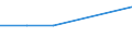 KN 72259190 /Exporte /Einheit = Preise (Euro/Tonne) /Partnerland: Vereinigte Arabische Emirate /Meldeland: Europäische Union /72259190:Flacherzeugnisse aus Legiertem, Anderem als Nichtrostendem Stahl, mit Einer Breite von >= 600 mm, Warm- Oder Kaltgewalzt und Weitergehend Bearbeitet, Elektrolytisch Verzinkt (Ausg. nur Oberfl„chenbearbeitet [einschl. Plattiert] Oder nur Anders als Quadratisch Oder Rechteckig Zugeschnitten Sowie aus Schnellarbeitsstahl Oder aus Silicium-elektrostahl)