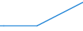 KN 72259190 /Exporte /Einheit = Preise (Euro/Tonne) /Partnerland: Suedkorea /Meldeland: Europäische Union /72259190:Flacherzeugnisse aus Legiertem, Anderem als Nichtrostendem Stahl, mit Einer Breite von >= 600 mm, Warm- Oder Kaltgewalzt und Weitergehend Bearbeitet, Elektrolytisch Verzinkt (Ausg. nur Oberfl„chenbearbeitet [einschl. Plattiert] Oder nur Anders als Quadratisch Oder Rechteckig Zugeschnitten Sowie aus Schnellarbeitsstahl Oder aus Silicium-elektrostahl)