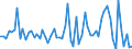 KN 72259190 /Exporte /Einheit = Preise (Euro/Tonne) /Partnerland: Extra-eur /Meldeland: Europäische Union /72259190:Flacherzeugnisse aus Legiertem, Anderem als Nichtrostendem Stahl, mit Einer Breite von >= 600 mm, Warm- Oder Kaltgewalzt und Weitergehend Bearbeitet, Elektrolytisch Verzinkt (Ausg. nur Oberfl„chenbearbeitet [einschl. Plattiert] Oder nur Anders als Quadratisch Oder Rechteckig Zugeschnitten Sowie aus Schnellarbeitsstahl Oder aus Silicium-elektrostahl)