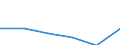 KN 72259200 /Exporte /Einheit = Preise (Euro/Tonne) /Partnerland: Island /Meldeland: Europäische Union /72259200:Flacherzeugnisse aus Legiertem, Anderem als Nichtrostendem Stahl, mit Einer Breite von >= 600 mm, Warm- Oder Kaltgewalzt, Verzinkt (Ausg. Elektrolytisch Verzinkt Sowie aus Silicium-elektrostahl)