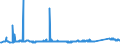 KN 72259200 /Exporte /Einheit = Preise (Euro/Tonne) /Partnerland: Schweiz /Meldeland: Eur27_2020 /72259200:Flacherzeugnisse aus Legiertem, Anderem als Nichtrostendem Stahl, mit Einer Breite von >= 600 mm, Warm- Oder Kaltgewalzt, Verzinkt (Ausg. Elektrolytisch Verzinkt Sowie aus Silicium-elektrostahl)