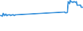 KN 72259200 /Exporte /Einheit = Preise (Euro/Tonne) /Partnerland: Malta /Meldeland: Eur27_2020 /72259200:Flacherzeugnisse aus Legiertem, Anderem als Nichtrostendem Stahl, mit Einer Breite von >= 600 mm, Warm- Oder Kaltgewalzt, Verzinkt (Ausg. Elektrolytisch Verzinkt Sowie aus Silicium-elektrostahl)