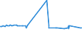 KN 72259200 /Exporte /Einheit = Preise (Euro/Tonne) /Partnerland: Weissrussland /Meldeland: Europäische Union /72259200:Flacherzeugnisse aus Legiertem, Anderem als Nichtrostendem Stahl, mit Einer Breite von >= 600 mm, Warm- Oder Kaltgewalzt, Verzinkt (Ausg. Elektrolytisch Verzinkt Sowie aus Silicium-elektrostahl)