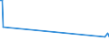 KN 72259200 /Exporte /Einheit = Preise (Euro/Tonne) /Partnerland: Aserbaidschan /Meldeland: Europäische Union /72259200:Flacherzeugnisse aus Legiertem, Anderem als Nichtrostendem Stahl, mit Einer Breite von >= 600 mm, Warm- Oder Kaltgewalzt, Verzinkt (Ausg. Elektrolytisch Verzinkt Sowie aus Silicium-elektrostahl)