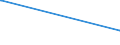 KN 72259200 /Exporte /Einheit = Preise (Euro/Tonne) /Partnerland: Kasachstan /Meldeland: Eur27_2020 /72259200:Flacherzeugnisse aus Legiertem, Anderem als Nichtrostendem Stahl, mit Einer Breite von >= 600 mm, Warm- Oder Kaltgewalzt, Verzinkt (Ausg. Elektrolytisch Verzinkt Sowie aus Silicium-elektrostahl)