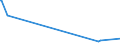 KN 72259200 /Exporte /Einheit = Preise (Euro/Tonne) /Partnerland: Usbekistan /Meldeland: Europäische Union /72259200:Flacherzeugnisse aus Legiertem, Anderem als Nichtrostendem Stahl, mit Einer Breite von >= 600 mm, Warm- Oder Kaltgewalzt, Verzinkt (Ausg. Elektrolytisch Verzinkt Sowie aus Silicium-elektrostahl)