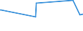 KN 72259200 /Exporte /Einheit = Preise (Euro/Tonne) /Partnerland: Ehem.jug.rep.mazed /Meldeland: Eur27_2020 /72259200:Flacherzeugnisse aus Legiertem, Anderem als Nichtrostendem Stahl, mit Einer Breite von >= 600 mm, Warm- Oder Kaltgewalzt, Verzinkt (Ausg. Elektrolytisch Verzinkt Sowie aus Silicium-elektrostahl)