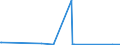 KN 72259200 /Exporte /Einheit = Preise (Euro/Tonne) /Partnerland: Ghana /Meldeland: Eur27_2020 /72259200:Flacherzeugnisse aus Legiertem, Anderem als Nichtrostendem Stahl, mit Einer Breite von >= 600 mm, Warm- Oder Kaltgewalzt, Verzinkt (Ausg. Elektrolytisch Verzinkt Sowie aus Silicium-elektrostahl)