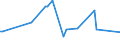 KN 72259200 /Exporte /Einheit = Preise (Euro/Tonne) /Partnerland: Mosambik /Meldeland: Europäische Union /72259200:Flacherzeugnisse aus Legiertem, Anderem als Nichtrostendem Stahl, mit Einer Breite von >= 600 mm, Warm- Oder Kaltgewalzt, Verzinkt (Ausg. Elektrolytisch Verzinkt Sowie aus Silicium-elektrostahl)